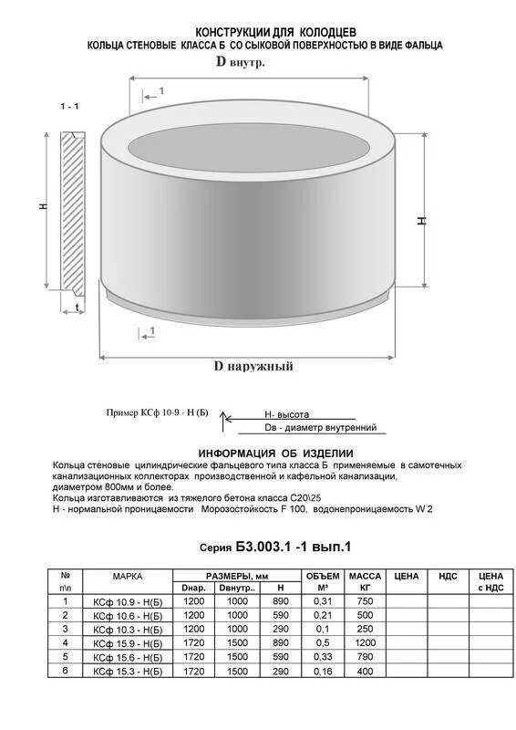 Вес жб кольца. Бетонное кольцо для колодца Размеры 800. Объем колодезного кольца высотой 90 диаметром 1м. Объем колодца железобетонного м3 диаметр 1000. Размер бетонного кольца для колодца стандарт.