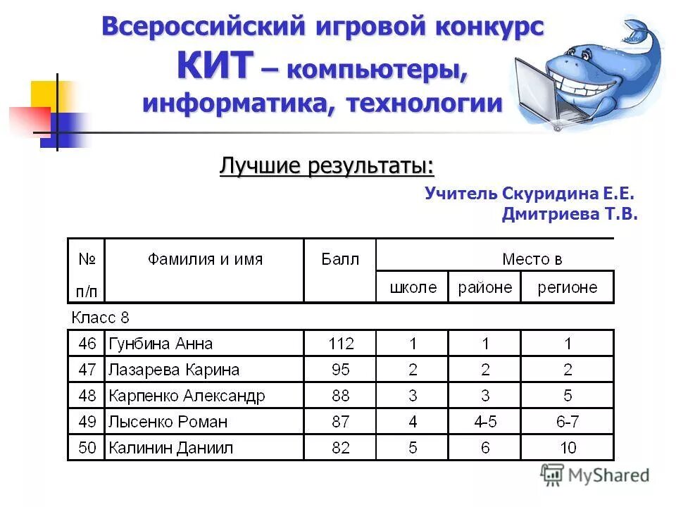 Горячев программа по информатике начальная школа. Структура рабочей программы. Рабочая программа технология информатика. Рабочая программа технология информатика. Рабочая программа технология информатика.