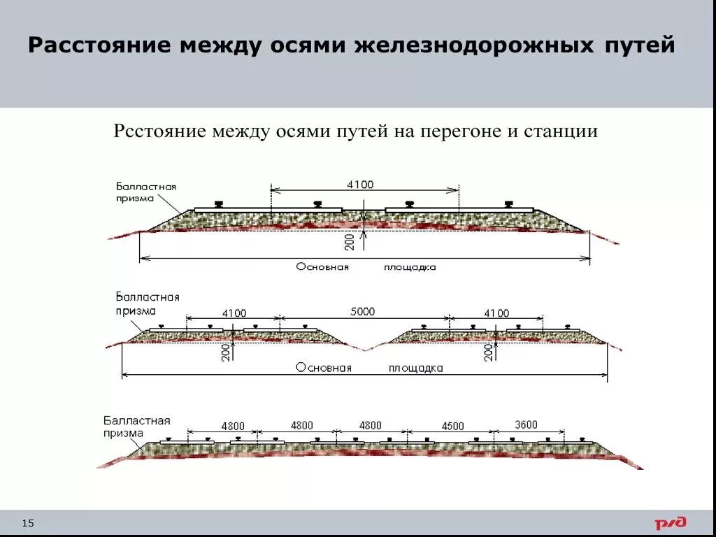 ЖД путь схема вид сбоку. Ось земляного полотна железнодорожного пути. Расстояние между осями смежных железнодорожных путей. Ширина междупутья на перегонах и станциях.