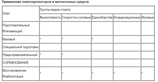 Сравнительная характеристика гепатопротекторов. Гепатопротекторы таблица. Схема применения гепатопротекторов. Схема приема гепатопротекторов. Гепатопротекторы эффективность