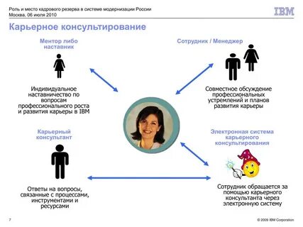 Карта консультант