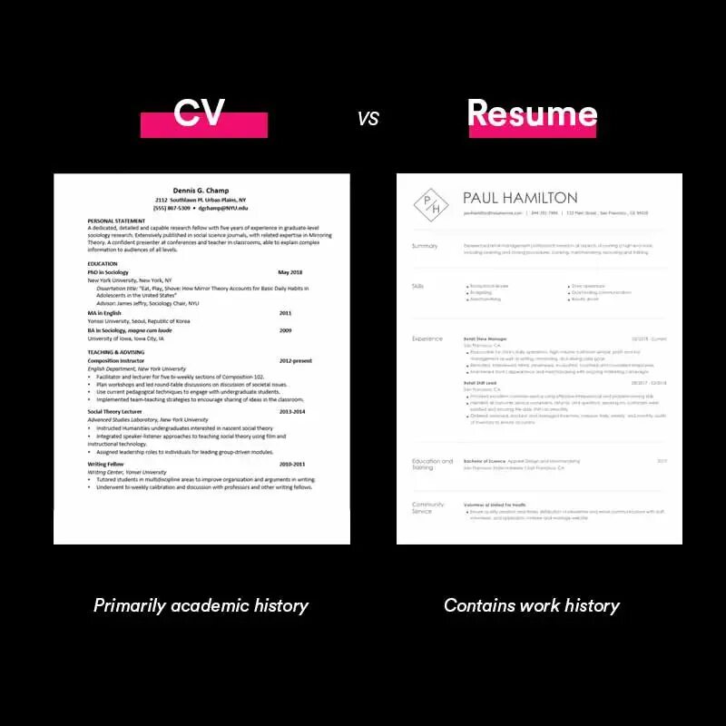 Cv v c c. Resume vs CV. Difference between CV and Resume. CV Resume разница. CV versus Resume.