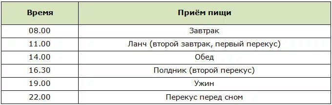 Расписание приема пищи при похудении. Правильный график питания по времени для похудения. Приём пищи по часам. Приемы прии по времени.