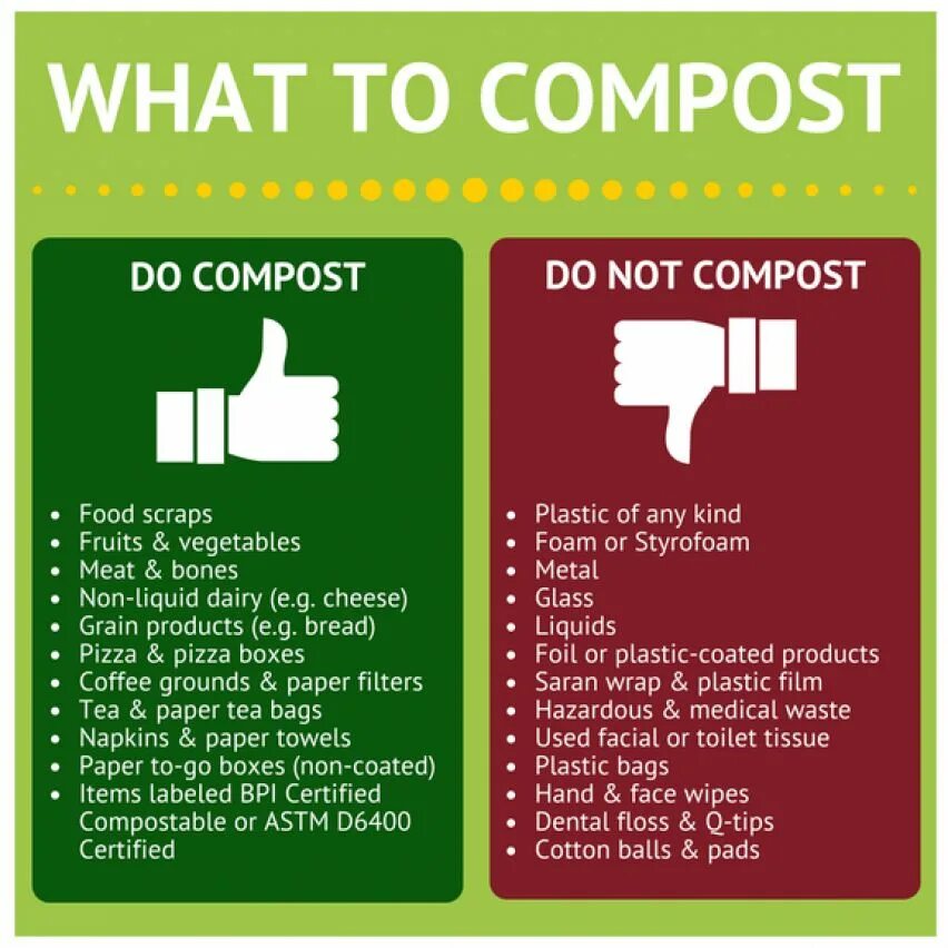 Can face it can be. Making Compost. What is Compost. What to Compost. Certified Compost.