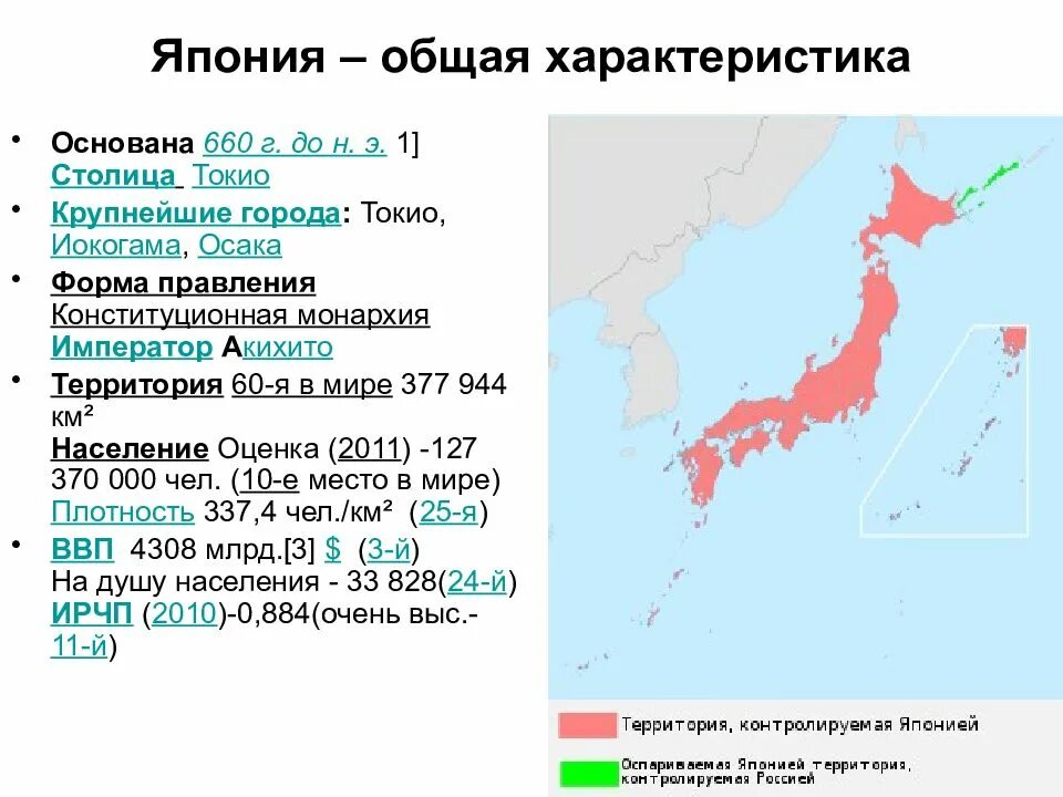 Краткая характеристика Японии. Япония характеристика государства. Основная характеристики Японии. Хара Япония. Япония характеризуется