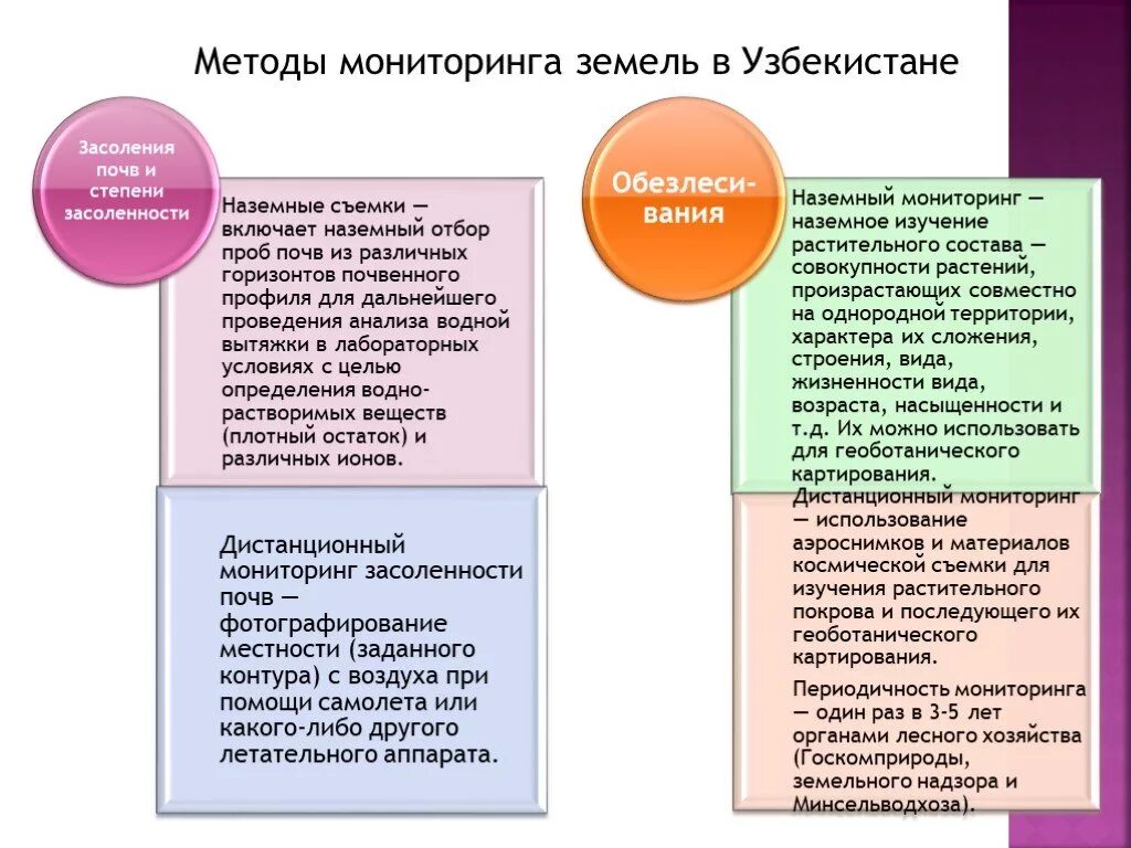 Виды мониторинга земель. Методы мониторинга почв. Мониторинг земель виды мониторинга. Виды экологического мониторинга почв