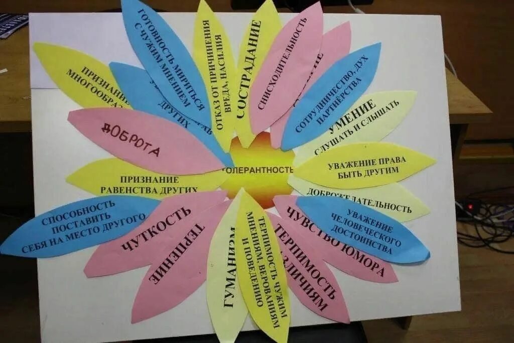 Проведение дня толерантности. День толерантности в библиотеке. выставка ко дню толерантности в библиотеке. мероприятия ко дню толерантности. толерантность мероприятия в библиотеке.