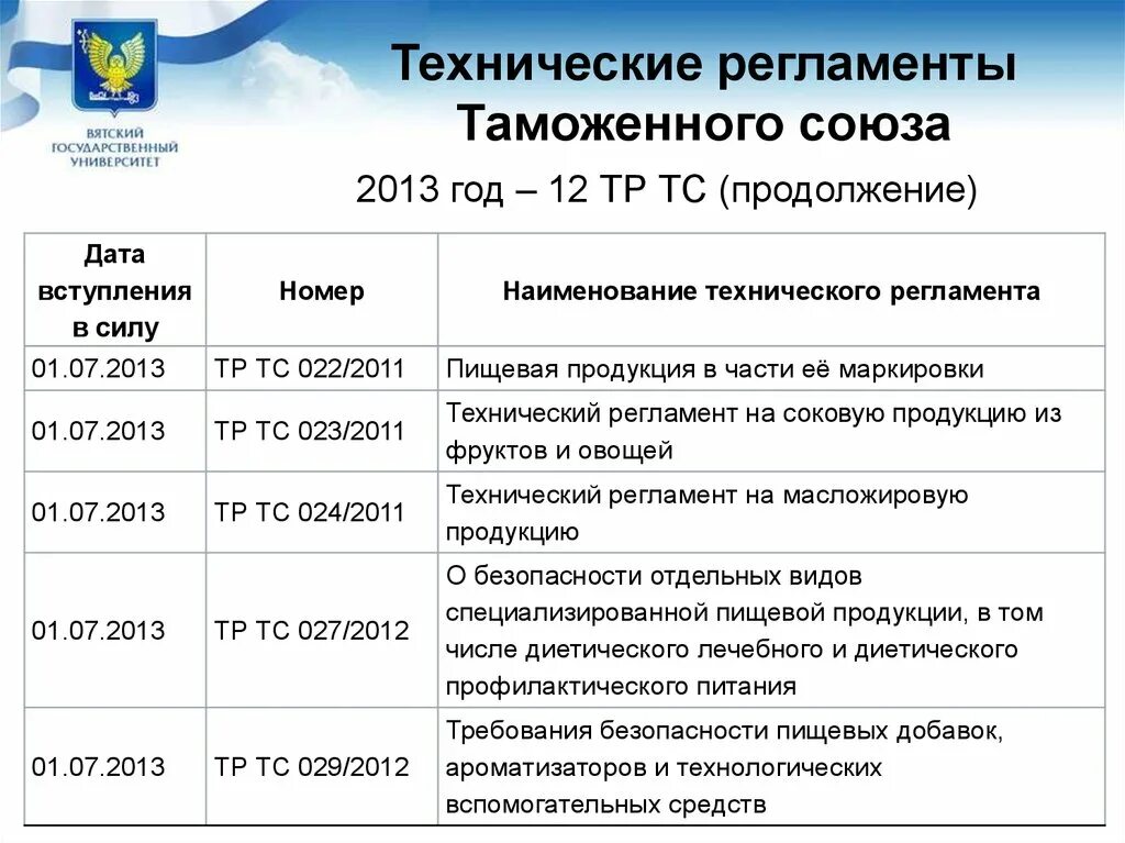 Тр тс 029 изменения 2024. Технический регламент таможенного Союза тр ТС. Наименование технического регламента. Наименование тр ТС. Технический регламент ТС.