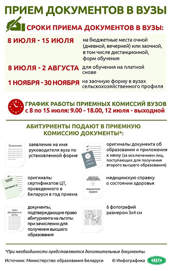 Прием документов в вузы беларусь. Сроки документов в вузы. время приема документов в вузы. до какого числа прием документов в вузы. дата приема документов на заочное.