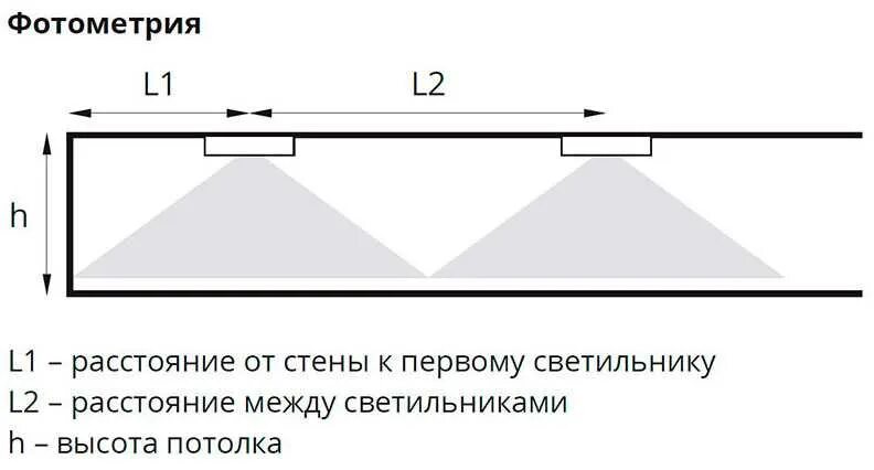 Схемы светодиодных светильников на потолке натяжном. Расстояние между точечными светильниками gx53. Схема установки диодной подсветки подвесного потолка. Схема размещения ламп на натяжном потолке. Максимальное расстояние между стенами