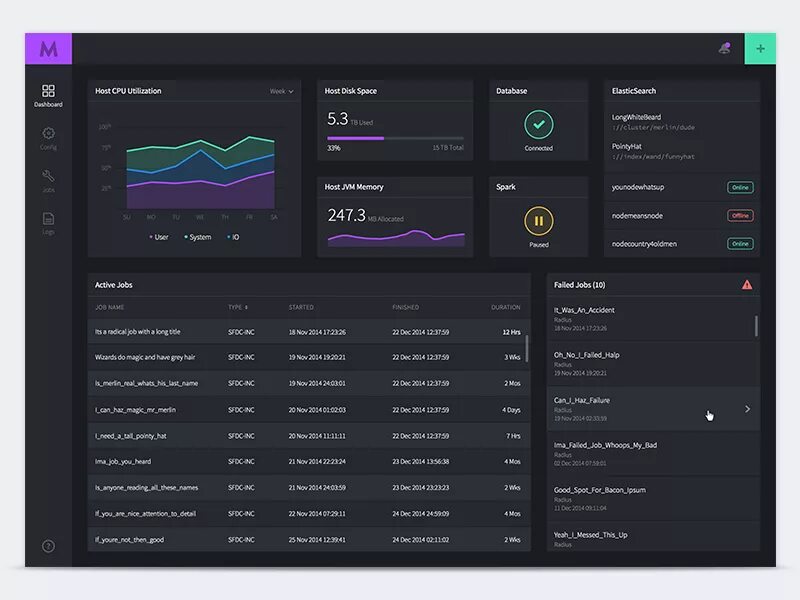 Application monitor