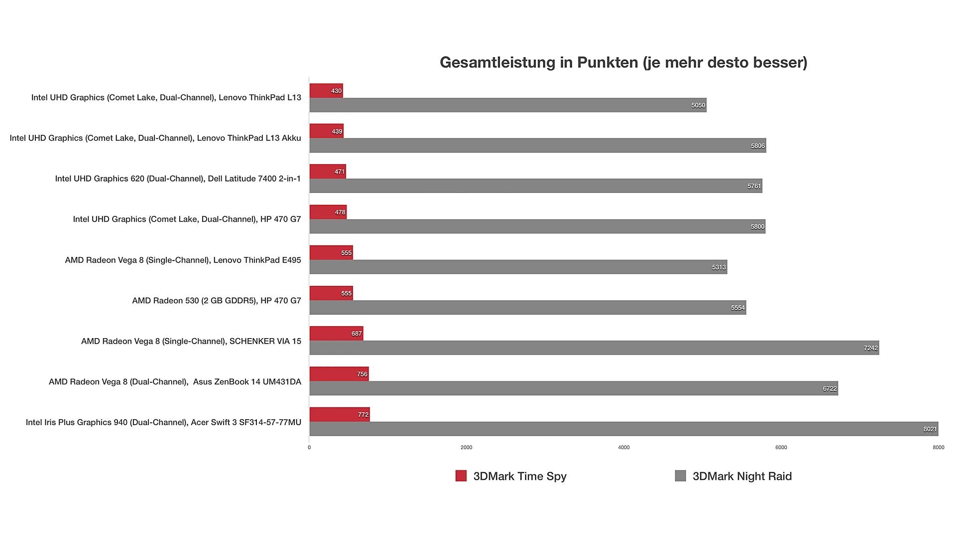 Амд радеон график. Radeon TM 530. AMD Radeon 530 2gb на ноутбук. AMD 530 Series. Radeon 530 2гб gddr5.