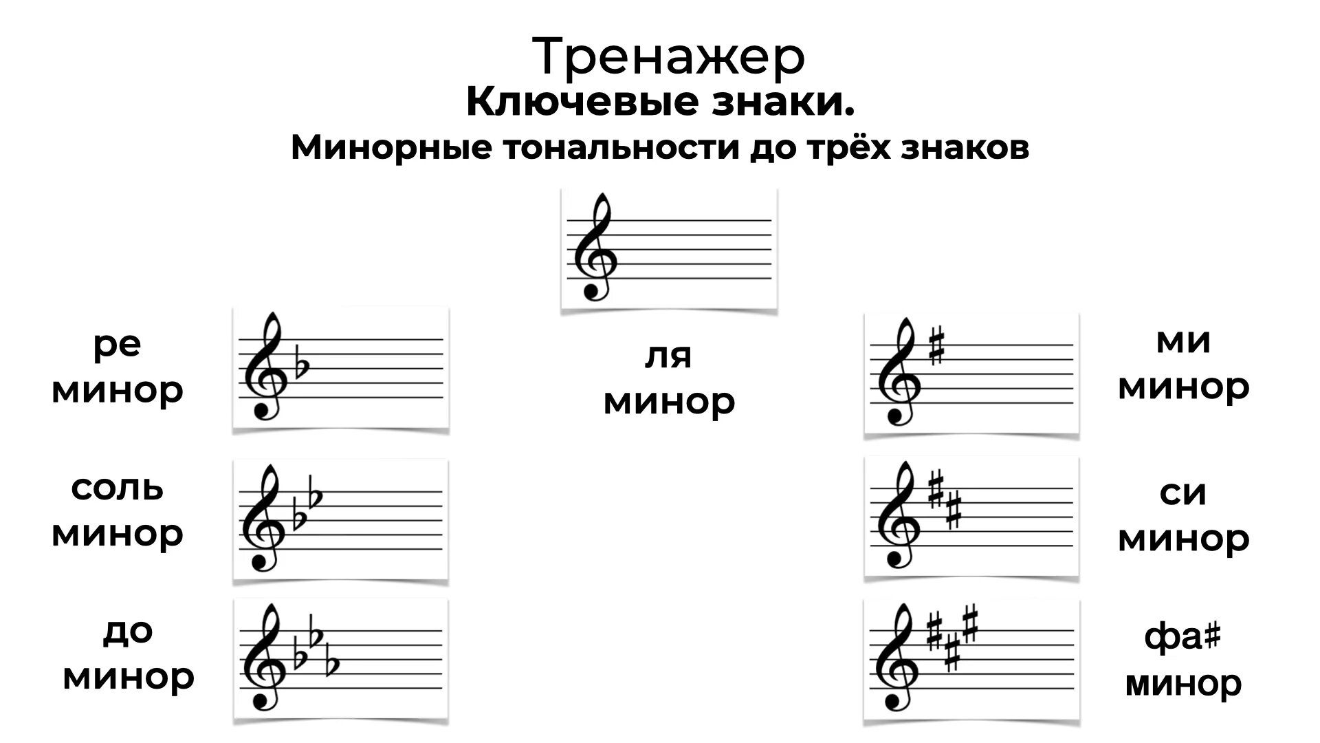 Соль мажор ми минор знаки при Ключе. Ключевые знаки фа диез мажор. Ключевые знаки в тональностях. Ключевые знаки в мажорных тональностях.