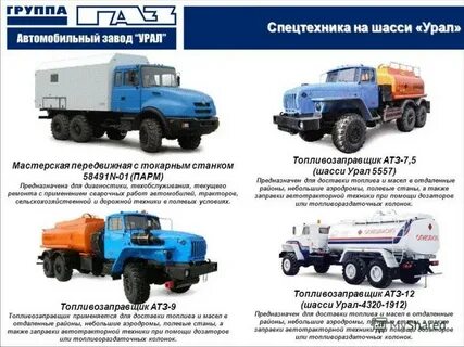 Урал соответствие