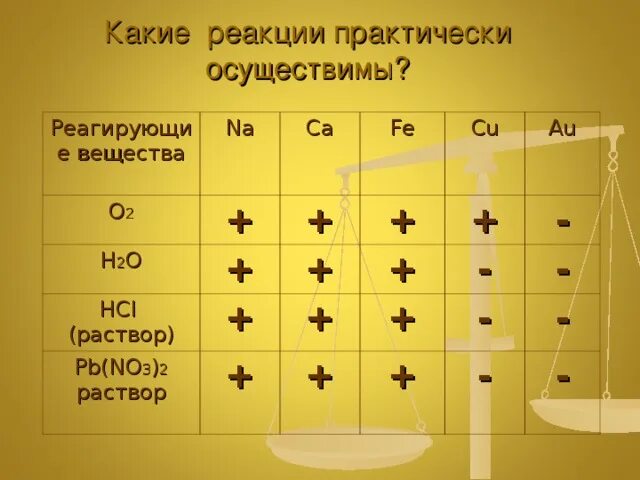 Pb no3 2 na2co3. Какие реакции практически осуществимы. CA PB no3 2 в растворе. Какие химические реакции практически осуществимы. Na+PB no3 2.