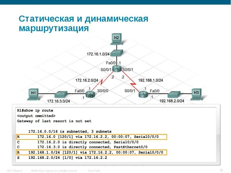 Какой протокол маршрутизации использует алгоритм достижимости. Статическая и динамическая маршрутизация. схема статической маршрутизации. динамическая маршрутизация сети.