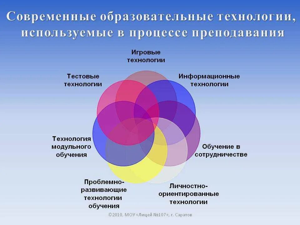 Назовите научную сферу которая вам наиболее
