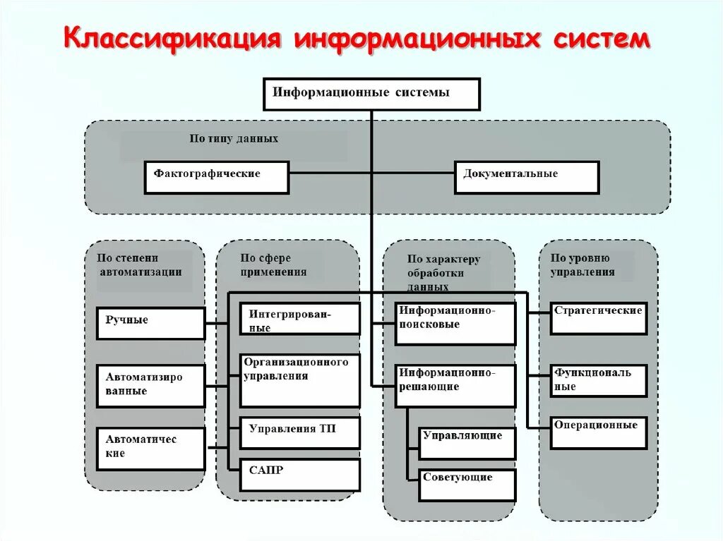 Как называется ис