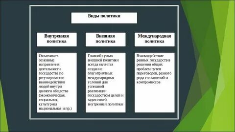 Соотношение внутренней и внешней политики