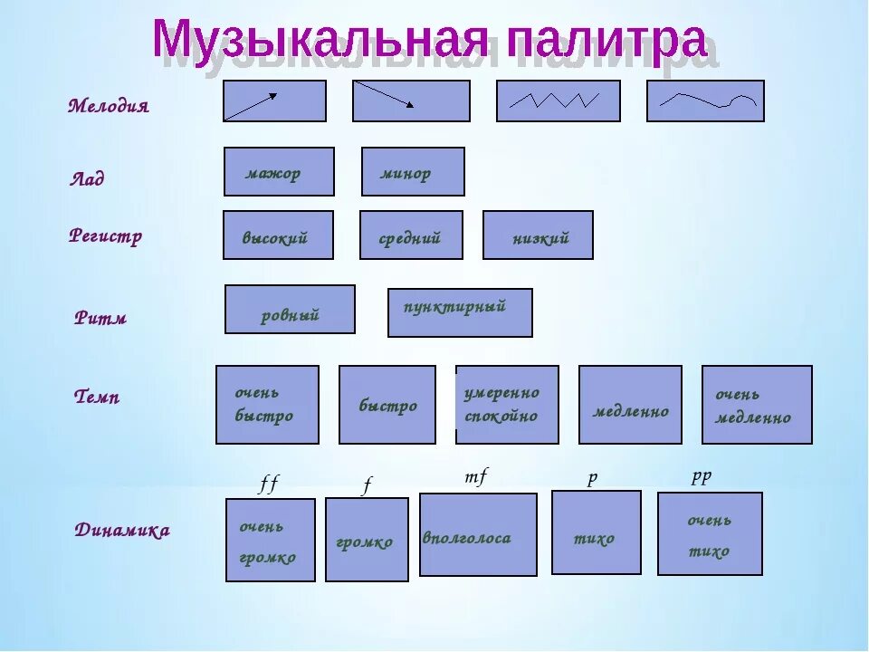 Какие бывают регистры в Музыке. Динамика в Музыке схема. Регистр это в Музыке определение. Тип ритма в Музыке.