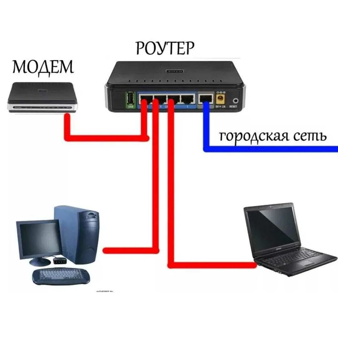 Как подключить интернет через модем к компьютеру. Как подключается модем к компьютеру. Схема подключения модема. Как подключить второй компьютер к интернету через кабель к роутеру. Провод для подключения модема к роутеру.