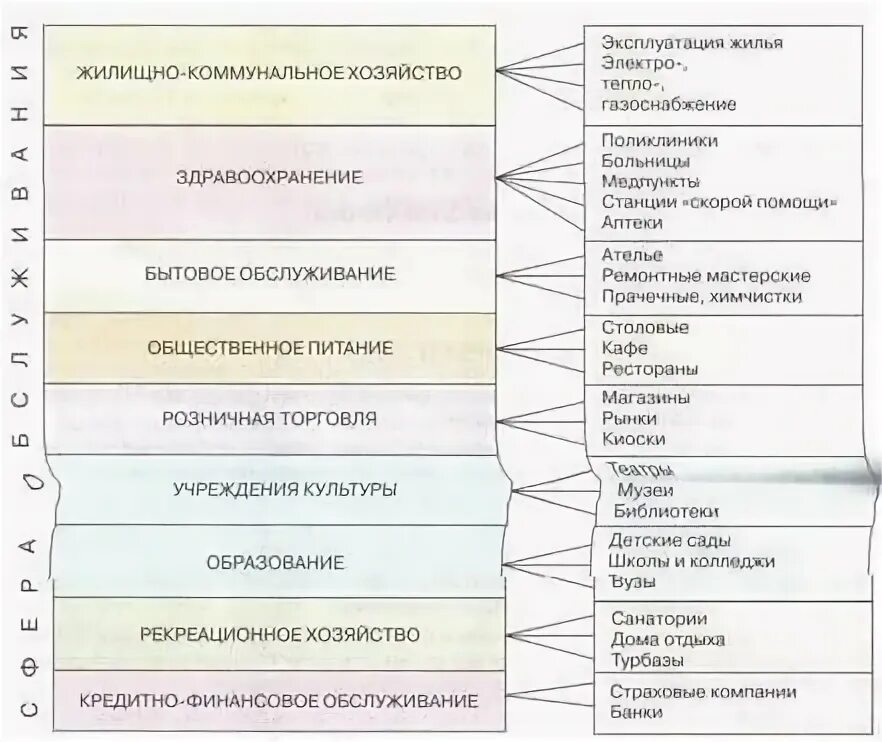 Таблица сферы обслуживания