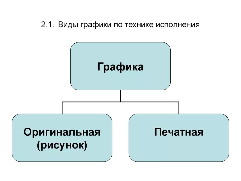 Произведения относятся к графике. Виды графики. Виды, графики, виды, графики.. Перечислите виды графики. Виды графики. Графические техники.