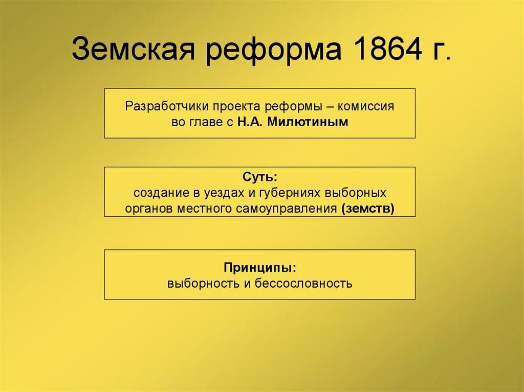 Выборные органы самоуправления в 1864. Земская реформа 1864 г.. Реформы земской реформы 1864 г.. Крестьянская реформа 1861 Земская реформа.