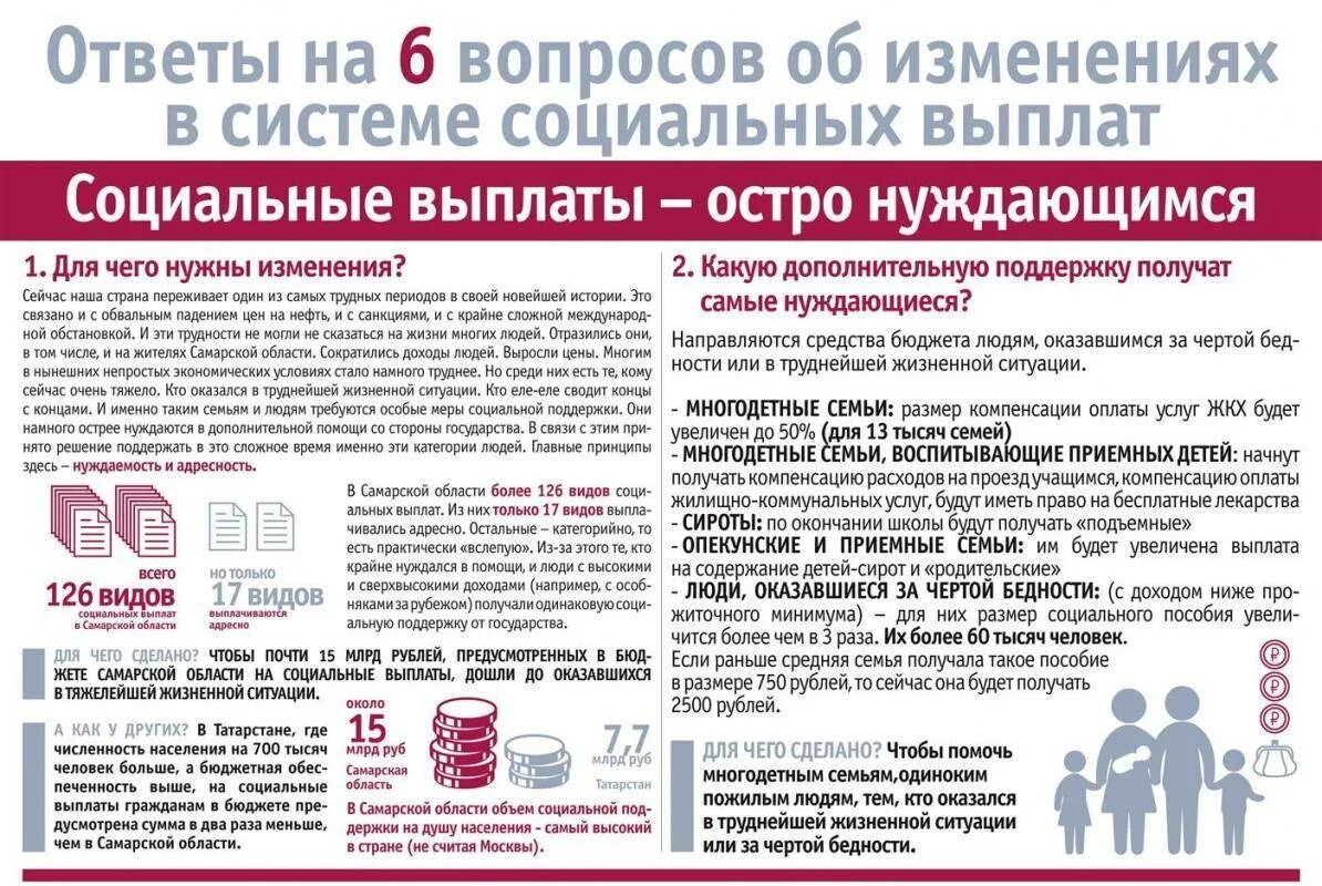 Пенсионная выплата компенсация. Социальные выплаты. Социальные выплаты и пособия. Социальные льготы и выплаты. Социальная помощь выплаты.