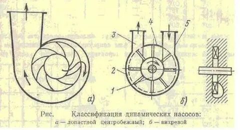 Отличие вихревого насоса от центробежного