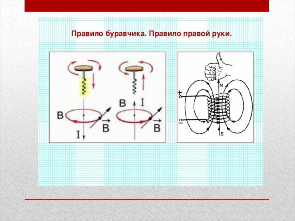 Правило правого буравчика физика. Изображение магнитного поля. Правило буравчика.. Правило буравчика физика 8 класс магнитное поле. Правило правой руки буравчика физика. Правила буравчика левой руки кратко.