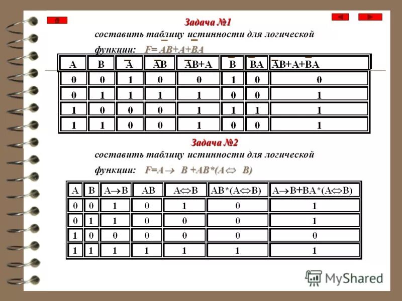 Задание булевой функции