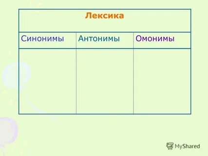 Повторение темы лексикология культура речи 6 класс
