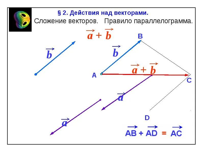 Алгебра векторов задачи. Схема вектор. сложение векторов векторная алгебра. ab ba векторы. основы векторной алгебры.