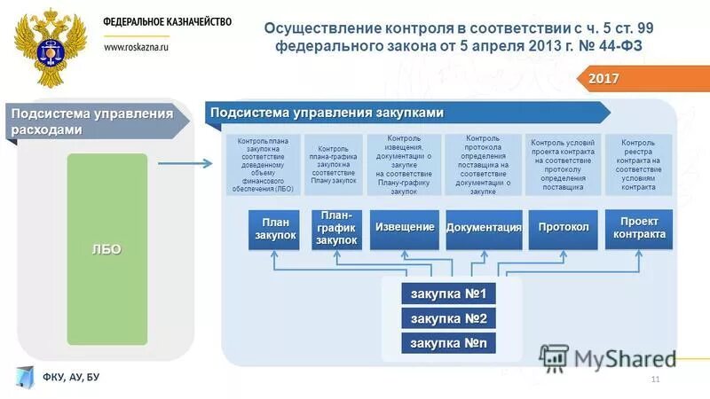 Казначейство осуществляет контроль