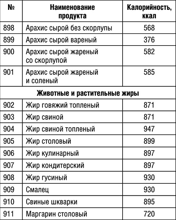 Сколько углеводов в соленом. Калории в арахисе жареном. Калорийность арахиса сырого. Арахис жареный калорийность. Сколько калорий в орешках соленых.