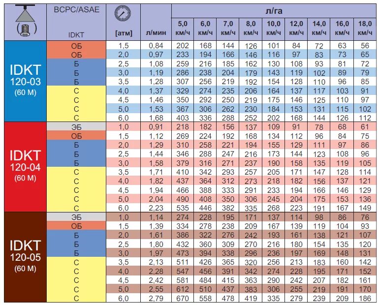 производительность инжектора вентури. характеристики инжекторов. производительность топливных форсунок бош таблица. форсунка сименс ваз 20734. инжектор вентури 1 1.