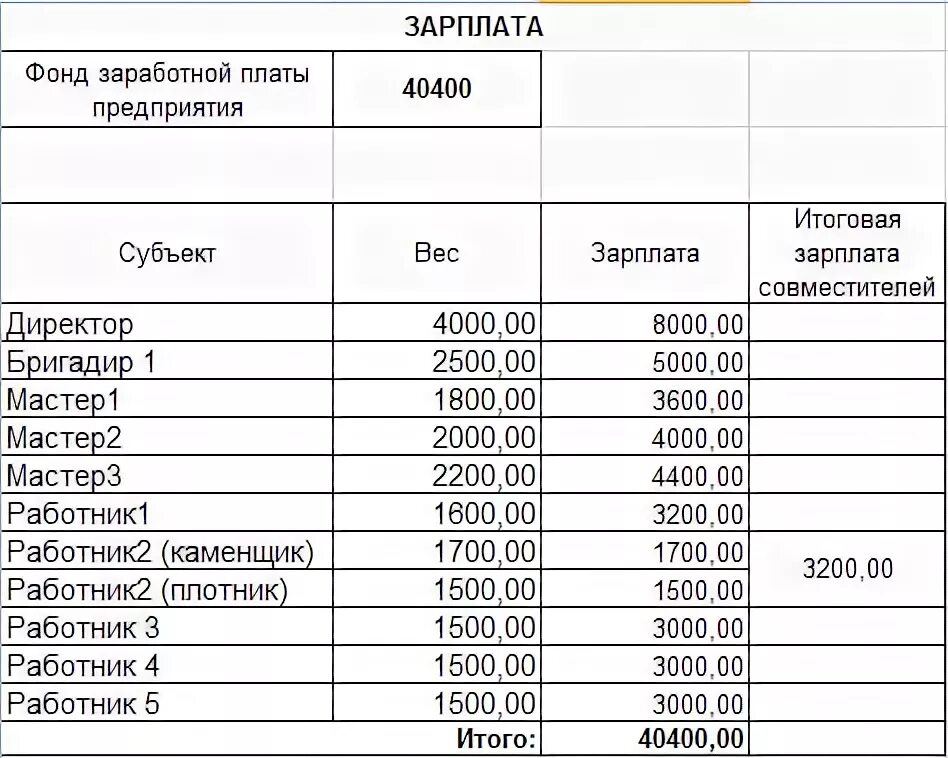 4 заработная плата. Заработная плата оклад. Зарплата на предприятии. Оклад что это такое в заработной плате. Что такое оклад в зарплате.