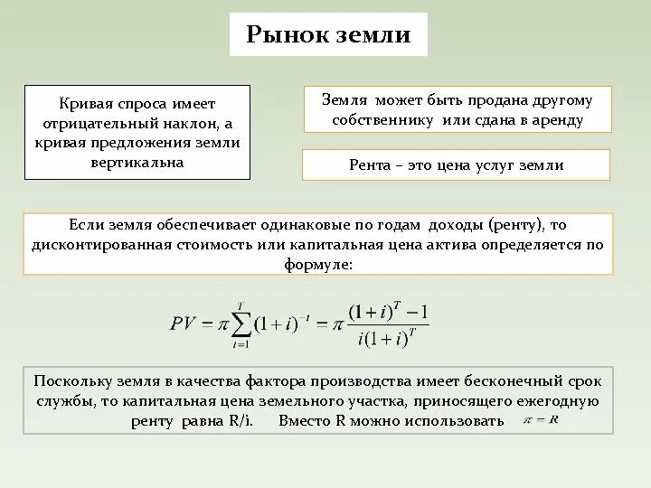 Рынок земли. Рынок земли формулы. Рынок земли это в экономике. Рынок земли теория ренты. Прокат формула