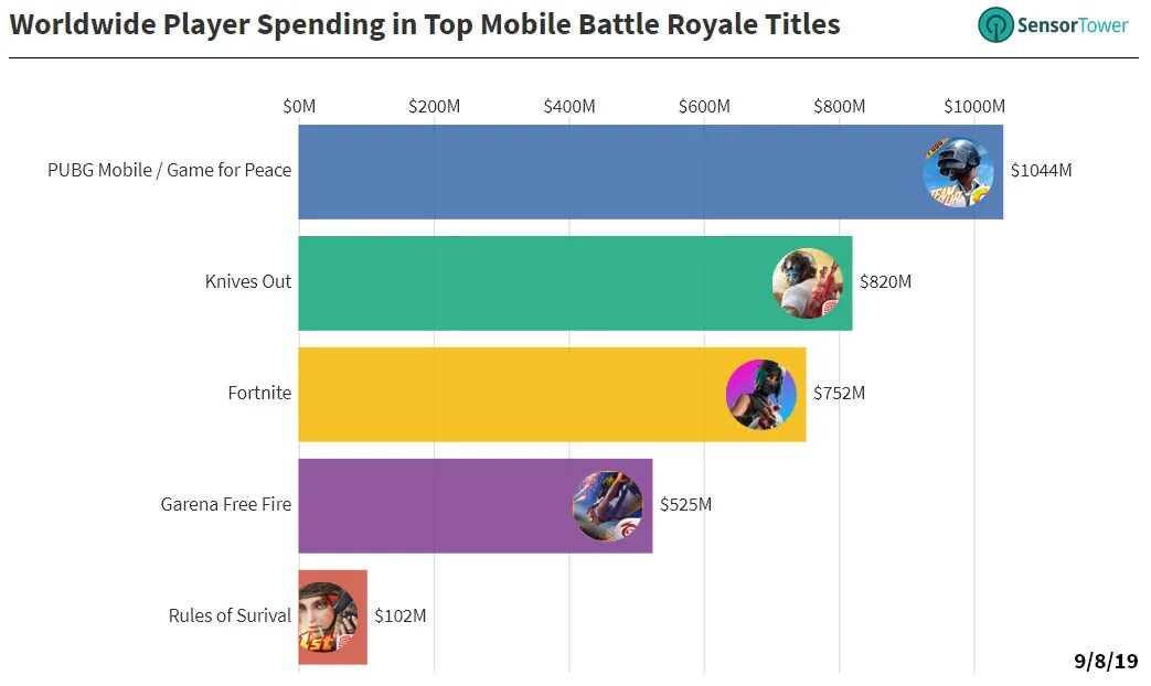 Сколько зарабатывают pubg mobile
