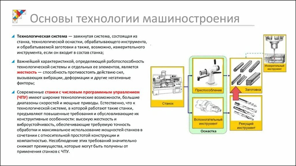 Технология машиностроения. Основные технологии машиностроения. Основы производства машиностроения. Технология машиностроения области. Технологические материалы в производстве