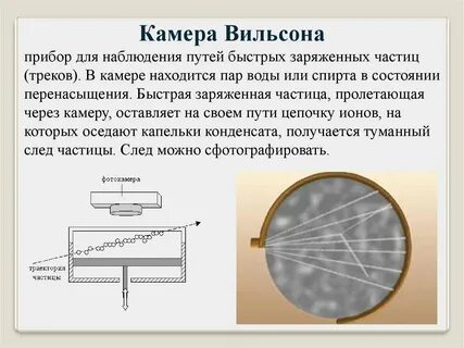 Метод регистрации камеры вильсона