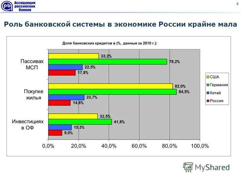 Роль банков в экономике России. Роль банковской системы в РФ. Банковская система. Роль банков в экономике.. Роль банковской системы в экономике. Роль банков в экономике 3 класс