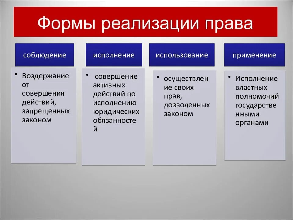 Примеры реализации полномочий