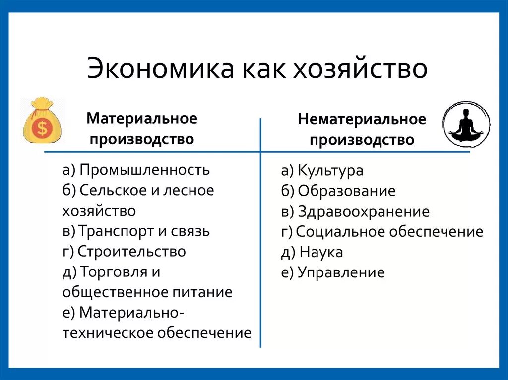 Понятие экономика как наука пример. Экономика как хозяйство. Экономика как наука и хозяйство. Экономика как хозяйство примеры. Экономика КСК хозяйствою.