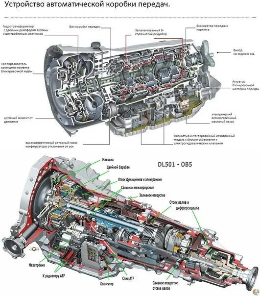 Схема автоматической коробки передач. Автоматическая коробка передач схема устройства. Схема гидроблока dl501. Мехатроник dl501 схема.