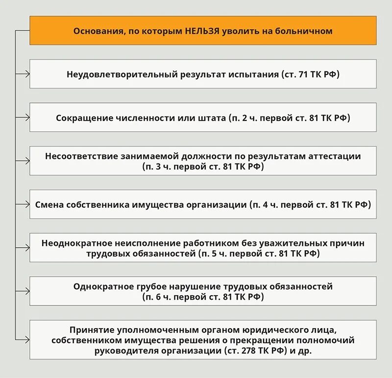 Основание и причина увольнения. Основания для увольнения работника. Нельзя уволить работника. Причины увольнения по основаниям. На больничном могут уволить с работы