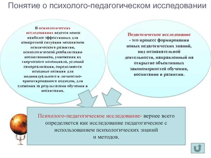 Результаты педагогической методики. Понятие о методике и методе исследования. Психолого-педагогическое исследование это. Методы психолого-педагогического исследования. Понятие психолого-педагогического исследования.