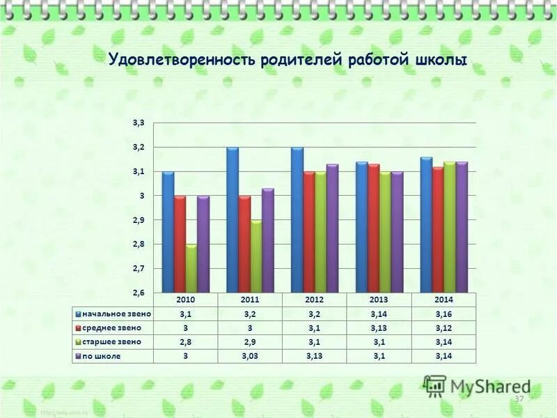 удовлетворенность работой школы. анкета удовлетворенности родителей. удовлетворенность работой школы. степень удовлетворенности прожитой жизни. удовлетворенность родителей.