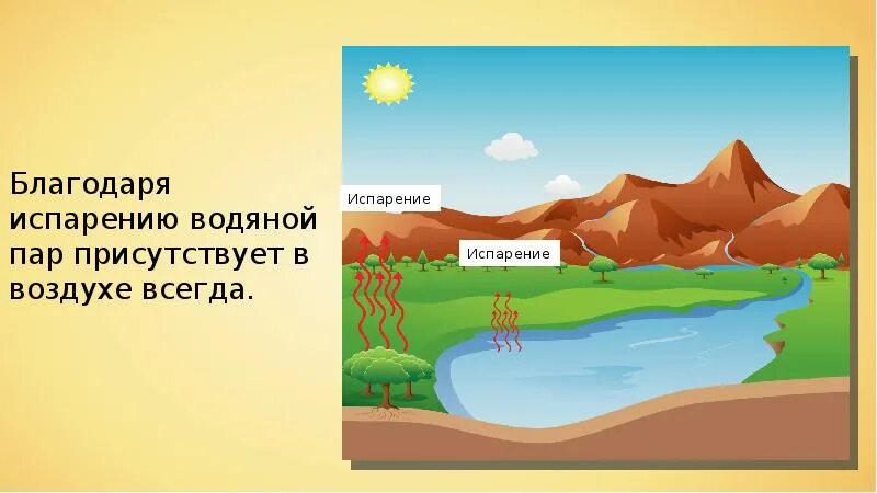 Какова вода в атмосфере. Вода в атмосфере. Влага в атмосфере 6 класс. Водяной пар в атмосфере 6 класс география. Вода в атмосфере 6 класс география.